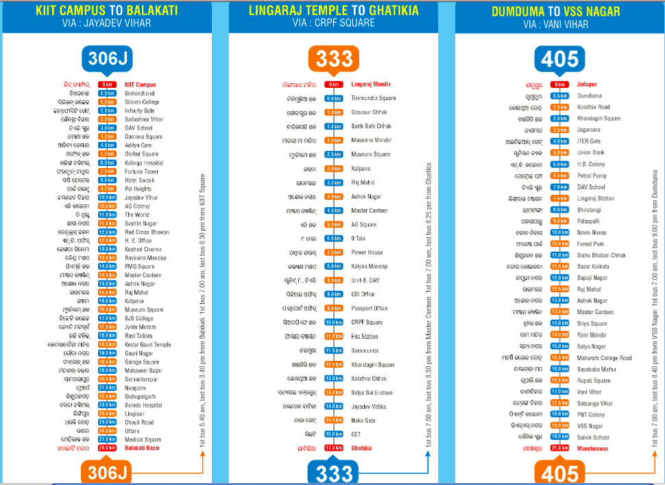 Odisha Bus Fare Chart