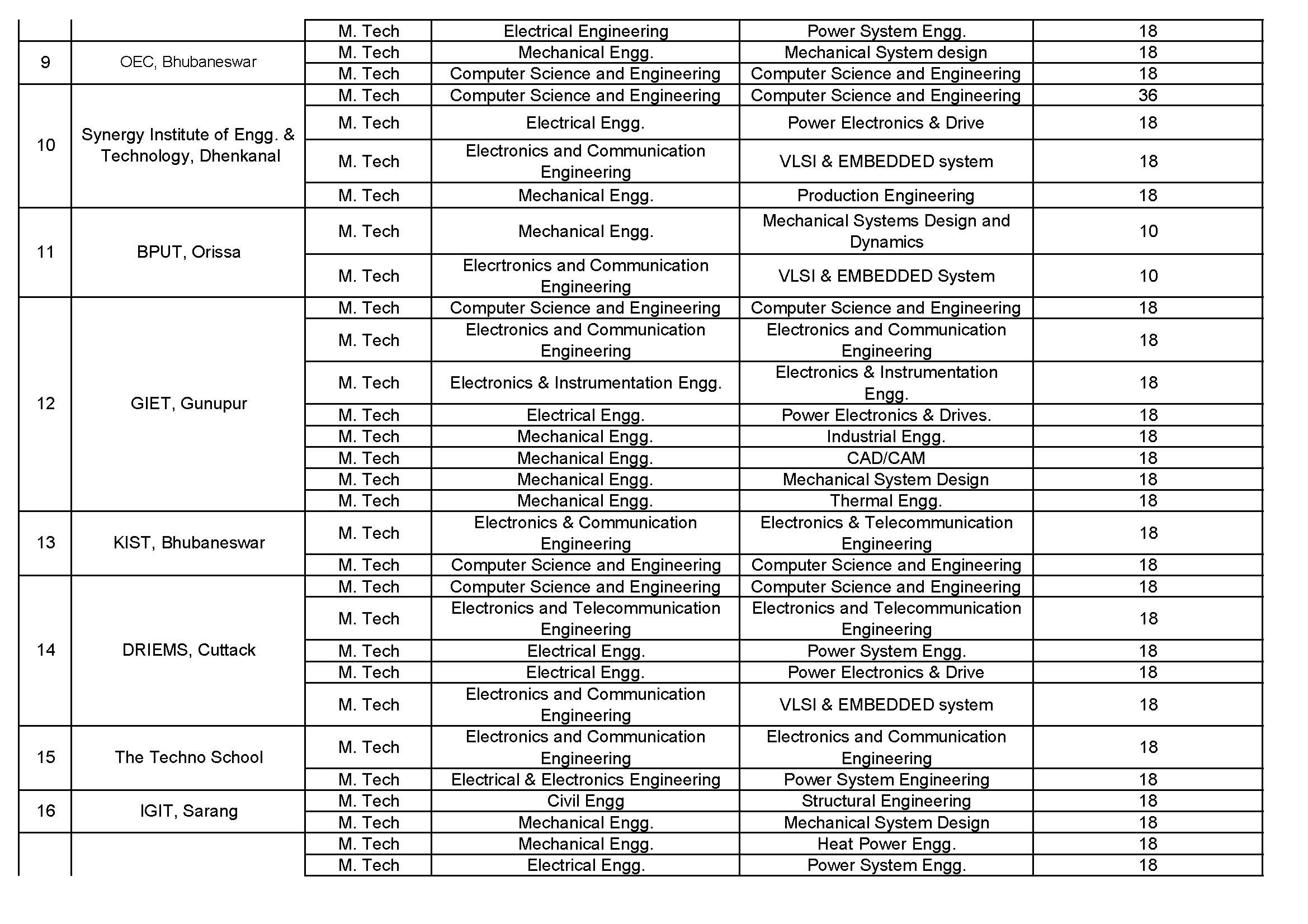 Need to get college marine engineering dissertation double spaced Academic Standard